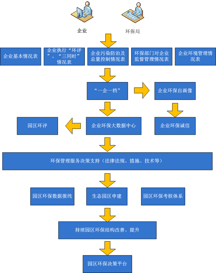 智慧环保整体解决方案